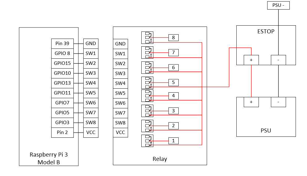 Logic Diagram